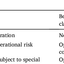 A lightweight version of imo. Recommended Speed Limits For Elevated Risk Operations Imo 2016 Download Scientific Diagram