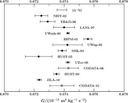 20 prevederile prezentei hotarari se aplica incepand cu data de 1 iulie 1995. Codata Recommended Values Of The Fundamental Physical Constants 2010 Journal Of Physical And Chemical Reference Data Vol 41 No 4