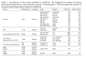 大语言模型评测