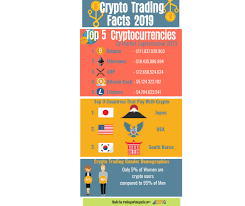 You may have heard stories about investors what you need for cryptocurrency trading. Cryptocurrency Trading Best Platforms Tradinonlineguide Com