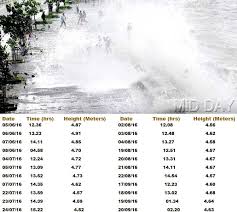 Ahead Of Monsoon Bmc Releases June To September High Tide