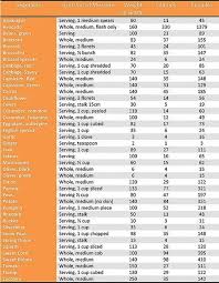 Calories In Fruits And Vegetables Hand Picked Low Calorie
