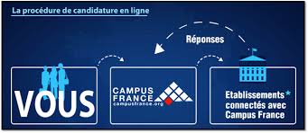 Comment chercher un emploi en france campus france via www.campusfrance.org. Demarches Campus France Home Facebook