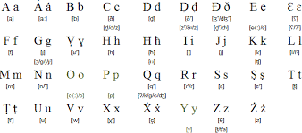 This is a list of letters of the latin script. Latin Arabic