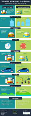 366 Creative Car Wash Business Name Ideas Ever Video Infographic Car Wash Business Car Wash Hand Car Wash
