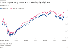 I've been watching the general human pattern in the crypto world and the crash we had a few weeks ago, and i'm fairly confident most people would not have put in a single penny to accumulate during march. Global Stocks Slip As New Covid Strain Unsettles Investors Financial Times