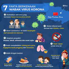 Tingkatkan tumpuan, bantu anak bercakap. Coronavirus Pada Kanak Kanak Perlukah Anda Risau Hello Doktor