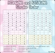 Kawaii Hiragana Japanese Language Hiragana Chart