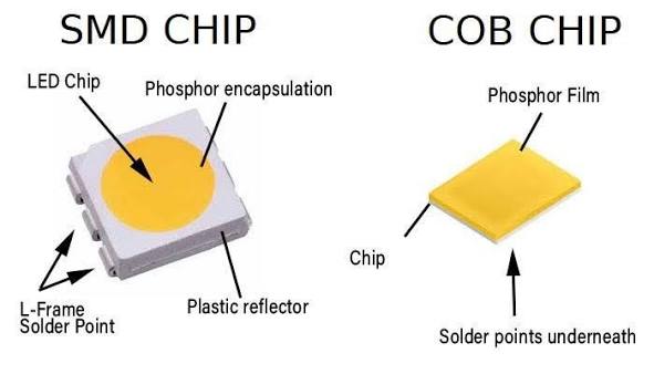 COB LED vs. SMD LED: Which Technology Is Better for Your Project? -