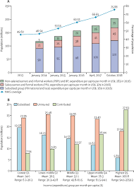 Diabetes is a chronic disease that affects the production and use of insulin in the body which affects blood glucose. Universal Health Coverage In Indonesia Concept Progress And Challenges Sciencedirect