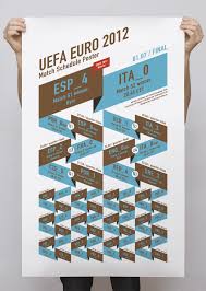 Uefa Euro 2012 Wall Chart By Alexey Kuprin At Coroflot Com