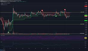 Supply of 45,000,000,000 ada coins. Cardano Price Analysis 04 April Ambcrypto
