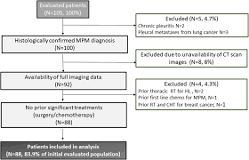 We did not find results for: Integrating Data From Multidisciplinary Management Of Malignant Pleural Mesothelioma A Cohort Study Bmc Cancer Full Text