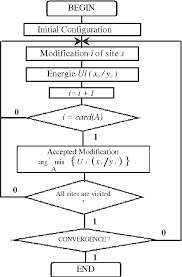 Figure 2 From Contextual Classification Of Remotely Sensed