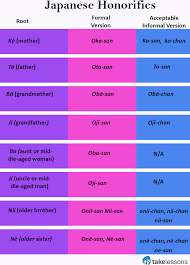 Japanese Honorifics Formal Informal Name Suffixes