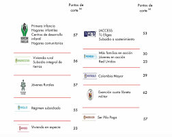 1 dnp puntaje sisben consulta aquí. Sisben Ayuda Social En Colombia Guias Actualizadas Agosto 2021