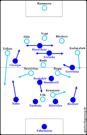 Julian nagelsmann rb leipzig fluid systems | master the high press | fm 21 tactics. Hoffenheim Julian Nagelsmann S 3 1 4 2 Tactics Training Strategies Discussion Sports Interactive Community