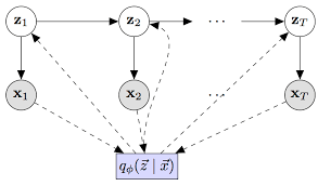 Deep Kalman Filters Papers With Code