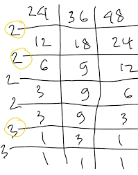 Pangkat tertinggi 2 adalah 3. Contoh Soal Dan Pembahasan Kpk Dan Fpb Ajar Hitung