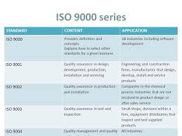 What Is Iso 9000 Founded In 1946 In Geneva Switzerland Iso 9000 Is An Internationally Recognised Quality Management System Developed By Iso International Ppt Download