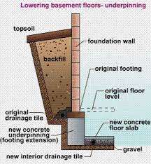 Underpinning Wall Expand Your Living Space Dig Out A Basement In An Existing House Basement Construction Diy Basement Basement