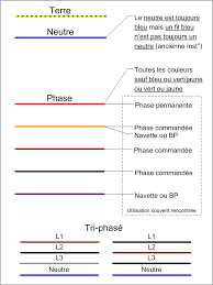 Merci a tous le monde, je vais pouvoir bidouiller mon transfo pour pouvoir enfin réutiliser mon pc. Mise En Oeuvre Documentation Memo Electricien 0 1 Beta
