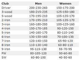 24 methodical average distance golf clubs chart