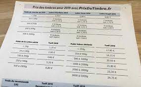 Tenemos que nombrar guardianes legales para nuestros hijos en caso de que algo nos suceda.we have to name legal guardians for our children in case something may happen to us. Lrar Envoyer Une Lettre Recommandee Avec Ou Sans Accuse De Reception Prix Du Timbre Poste 2021