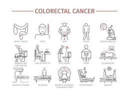 Watch this video to learn the symptoms and how you can prevent it. Colon Cancer Symptoms Treatments The Surgical Clinic