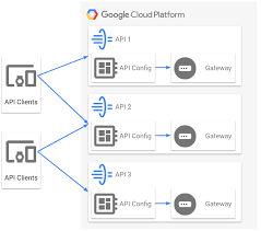 Api Gateway Deployment Model Api Gateway Documentation