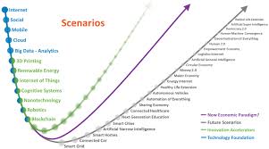 Digital Transformation Of Business And Society Digital Transformation Digital Transformation Business Cognitive System