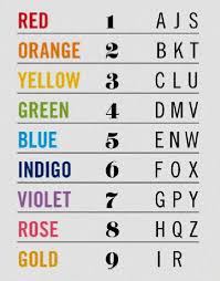 chaldean numerology chart