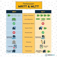 Kamu pun bisa mendapatkan penghasilan dengan mencoba berbagai cara mendapatkan uang dari internet! Cara Nak Apply Yellow Book