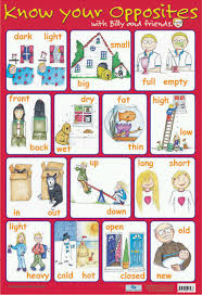 Opposites Childrens Educational Poster Chart Grammar
