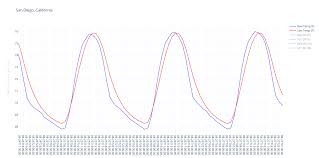 Screenshot_2019 07 12 Plotly Make Charts And Dashboards