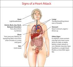 If it lasts in the realm of a few minutes to a few hours, however, it may be a heart attack. How To Tell When You Are About To Have A Heart Attack Quora
