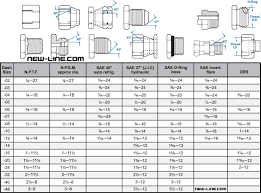 With suitable sealant tape or. Fitting Thread Size Chart Printable