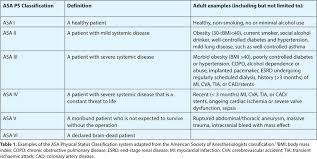 Image result for ASA Physical Status Classification System