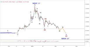 However, one thing is certain: 7 10 February Ripple Price Prediction Xrpusd Forecast