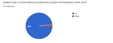 Pjj merupakan satu corak pendidikan yang semakin penting dan popular dewasa ini. Dampak Pembelajaran Jarak Jauh Terhadap Keefektifan Belajar Mahasiswa Halaman All Kompasiana Com