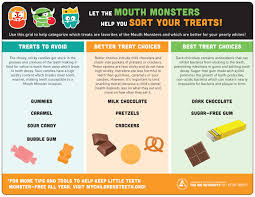 Sorting Out Candy During Halloween Tallahasseepediatricdentistry Aapd Kids Dental Health Pediatric Dentistry Worst Halloween Candy