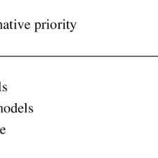 Pdf Accent Priority In A Thai University Context A Common Sense Revisited