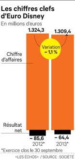 Maybe you would like to learn more about one of these? Disneyland Paris Service Client