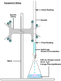 11 Titration Of Vinegar Experiment Chemistry Libretexts