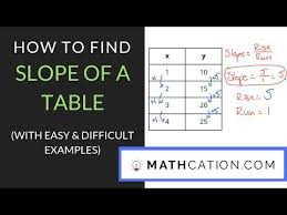 X2 is also 5 and x1 is 3. How To Find Slope Of A Table 3 Tricks That Work Mathcation