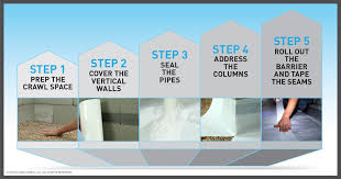 It is important when you are building footings for a concrete retaining wall, to make them sturdy. Step By Step Guide For Diy Crawl Space Encapsulation