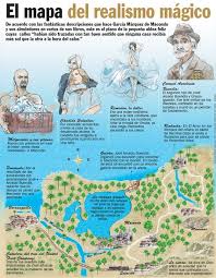 Este Es El Plano De La Pequena Aldea Feliz Segun Las Fantasticas Descripciones De Gabriel Garcia Marq Cultura Espanola Literatura Espanola Clases De Literatura