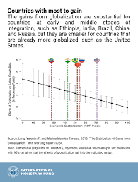 This Chart Shows Who Gains From Globalisation World