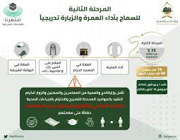 تحميل تطبيق اعتمرنا الجديد المرتبط بالعمرة والذي يعرف باسم تطبيق اعتمرنا وذلك للحصول على حجز الوقت المتاح لأداء مناسك العمرة. Ø§Ù„Ø³Ø¹ÙˆØ¯ÙŠØ© ØªØµØ§Ø±ÙŠØ­ ØªØ·Ø¨ÙŠÙ‚ Ø§Ø¹ØªÙ…Ø±Ù†Ø§ Ù…Ø¬Ø§Ù†ÙŠØ© ÙˆØ²ÙŠØ§Ø¯ØªÙ‡Ø§ 100 Ø®Ù„Ø§Ù„ Ø§Ù„Ù…Ø±Ø­Ù„Ø© Ø§Ù„Ø«Ø§Ù†ÙŠØ© Ù…Ø¹Ù„ÙˆÙ…Ø§Øª Ù…Ø¨Ø§Ø´Ø±
