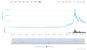 There is a total of 1000 blockonomi coins available, and each one is trading for one dollar. The Total Market Capitalization Of Cryptocurrencies Download Scientific Diagram